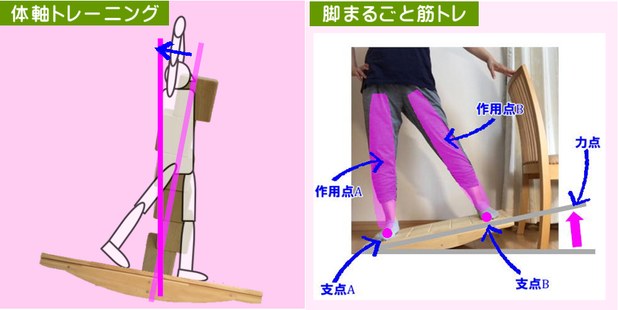 成長期の体のバランスの変化が大きい時期に、体幹・体軸トレーニング器具で姿勢改善と歩き方矯正を