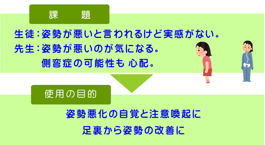 猫背や側弯症などの姿勢の悪化に、足腰強化と姿勢矯正になる体軸トレーニング器具です